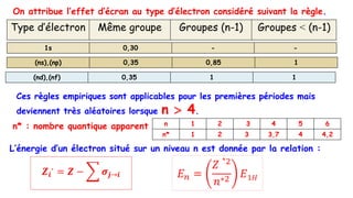 On attribue l’effet d’écran au type d’électron considéré suivant la règle.
Ces règles empiriques sont applicables pour les premières périodes mais
deviennent très aléatoires lorsque n  4.
n* : nombre quantique apparent
L’énergie d’un électron situé sur un niveau n est donnée par la relation :
Type d’électron Même groupe Groupes (n-1) Groupes ˂ (n-1)
1s 0,30 - -
(ns),(np) 0,35 0,85 1
(nd),(nf) 0,35 1 1
𝐸𝑛 =
𝑍
∗2
𝑛∗2
𝐸1𝐻
n 1 2 3 4 5 6
n* 1 2 3 3,7 4 4,2
𝒁𝒊
∗
= 𝒁 − 𝝈𝒋→𝒊
 
