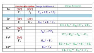 Be [1s2] [2s2]
E1 E2 EBe = 2 E1 + 2 E2
Be+ [1s2] [2s1]
E1 E'2 EBe
+ = 2 E1 + E'2
E.I1 = EBe
+ - EBe = E'2 - 2 E2
Be2+ [1s2]
E1 EBe
2+ = 2 E1
E.I2 = EBe
2+ - EBe
+ = -E'2
Be3+ [1s1]
E'1 EBe
3+ = E'1
E.I3 = EBe
3+ - EBe
2+ = E'1 - 2 E1
Be4+ EBe
4+ = 0
E.I4 = EBe
4+ - EBe
3+ = -E'1
Structure électronique Energie de l’élément X Energie d’ionisation
 