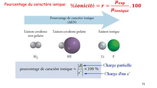 71
Pourcentage du caractère ionique:
 