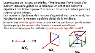 75
La présence de liaisons polarisées n'implique pas l'existence d'un
moment dipolaire global de la molécule, en effet les moments
dipolaires des liaisons peuvent s'annuler les uns les autres pour des
raisons géométriques.
Les moments dipolaires des liaisons s'ajoutent vectoriellement, leur
résultante est le moment dipolaire global de la molécule.
Les molécules linéaires symétriques de type AX2 ne posséderont pas de moment
dipolaire puisque les moments des liaisons s'annulent mutuellement.
Il en sera de même pour les molécules symétriques de type AX3 ou AX4
 