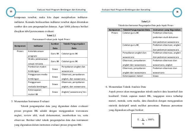 Resume Evaluasi Program Bk