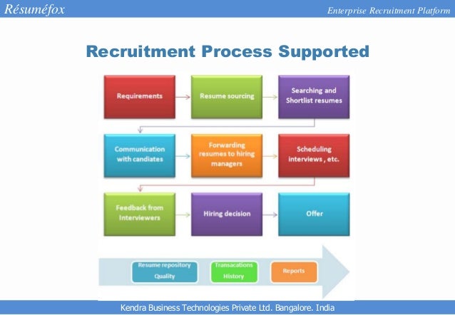 resumefox enterprise recruitment software
