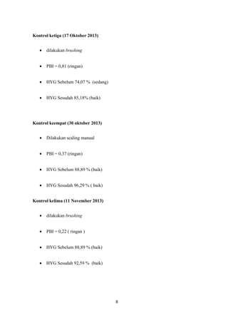 Kontrol ketiga (17 Oktober 2013)
• dilakukan brushing
• PBI = 0,81 (ringan)
• HYG Sebelum 74,07 % (sedang)
• HYG Sesudah 85,18% (baik)
Kontrol keempat (30 oktober 2013)
• Dilakukan scaling manual
• PBI = 0,37 (ringan)
• HYG Sebelum 88,89 % (baik)
• HYG Sesudah 96,29 % ( baik)
Kontrol kelima (11 November 2013)
• dilakukan brushing
• PBI = 0,22 ( ringan )
• HYG Sebelum 88,89 % (baik)
• HYG Sesudah 92,59 % (baik)
8
 