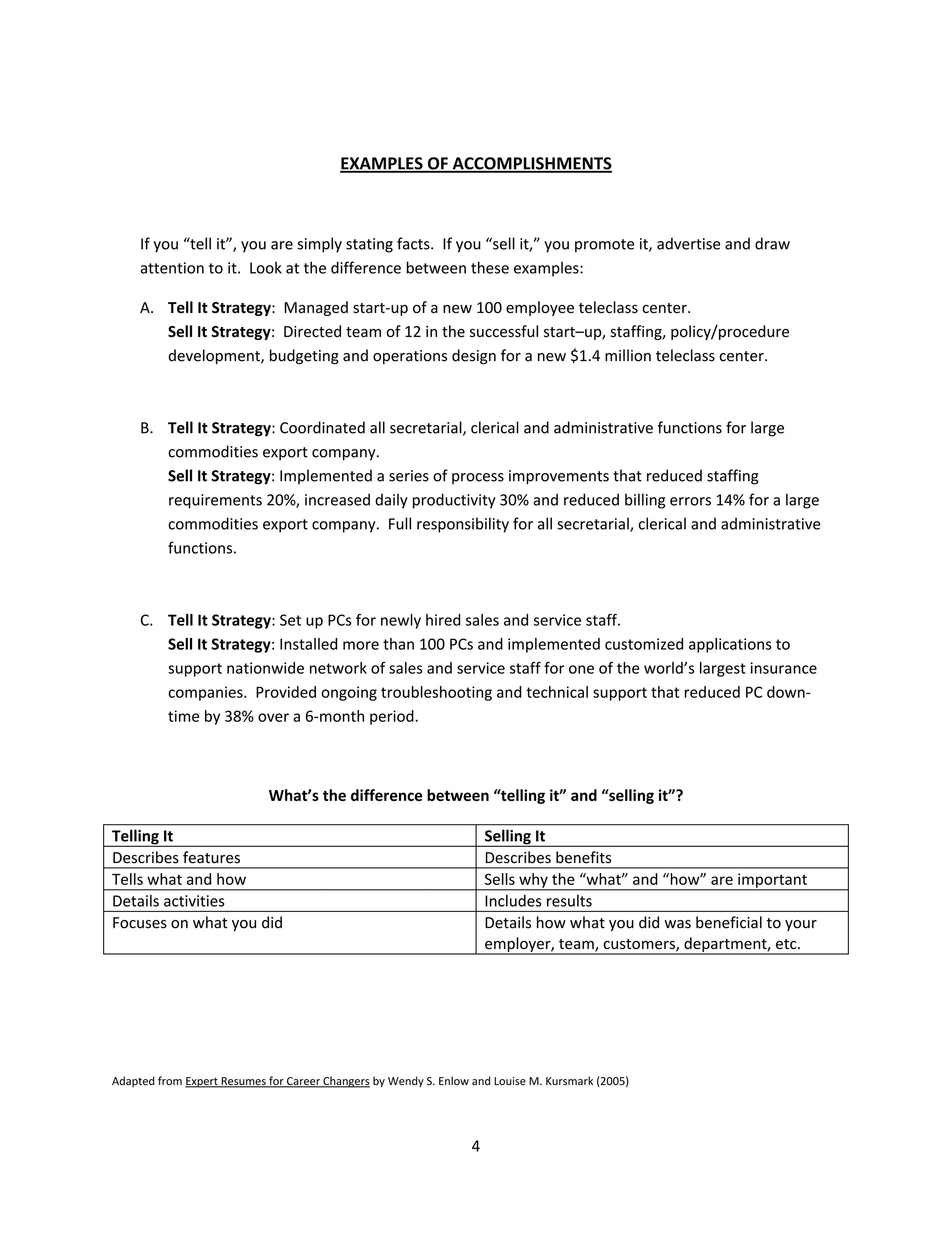 EXAMPLES OF ACCOMPLISHMENTS



     If you “tell it”, you are simply stating facts. If you “sell it,” you promote it, advertise and draw
     attention to it. Look at the difference between these examples:

     A. Tell It Strategy: Managed start-up of a new 100 employee teleclass center.
        Sell It Strategy: Directed team of 12 in the successful start–up, staffing, policy/procedure
        development, budgeting and operations design for a new $1.4 million teleclass center.



     B. Tell It Strategy: Coordinated all secretarial, clerical and administrative functions for large
        commodities export company.
        Sell It Strategy: Implemented a series of process improvements that reduced staffing
        requirements 20%, increased daily productivity 30% and reduced billing errors 14% for a large
        commodities export company. Full responsibility for all secretarial, clerical and administrative
        functions.



     C. Tell It Strategy: Set up PCs for newly hired sales and service staff.
        Sell It Strategy: Installed more than 100 PCs and implemented customized applications to
        support nationwide network of sales and service staff for one of the world’s largest insurance
        companies. Provided ongoing troubleshooting and technical support that reduced PC down-
        time by 38% over a 6-month period.



                            What’s the difference between “telling it” and “selling it”?

Telling It                                                            Selling It
Describes features                                                    Describes benefits
Tells what and how                                                    Sells why the “what” and “how” are important
Details activities                                                    Includes results
Focuses on what you did                                               Details how what you did was beneficial to your
                                                                      employer, team, customers, department, etc.




Adapted from Expert Resumes for Career Changers by Wendy S. Enlow and Louise M. Kursmark (2005)




                                                                  4
 