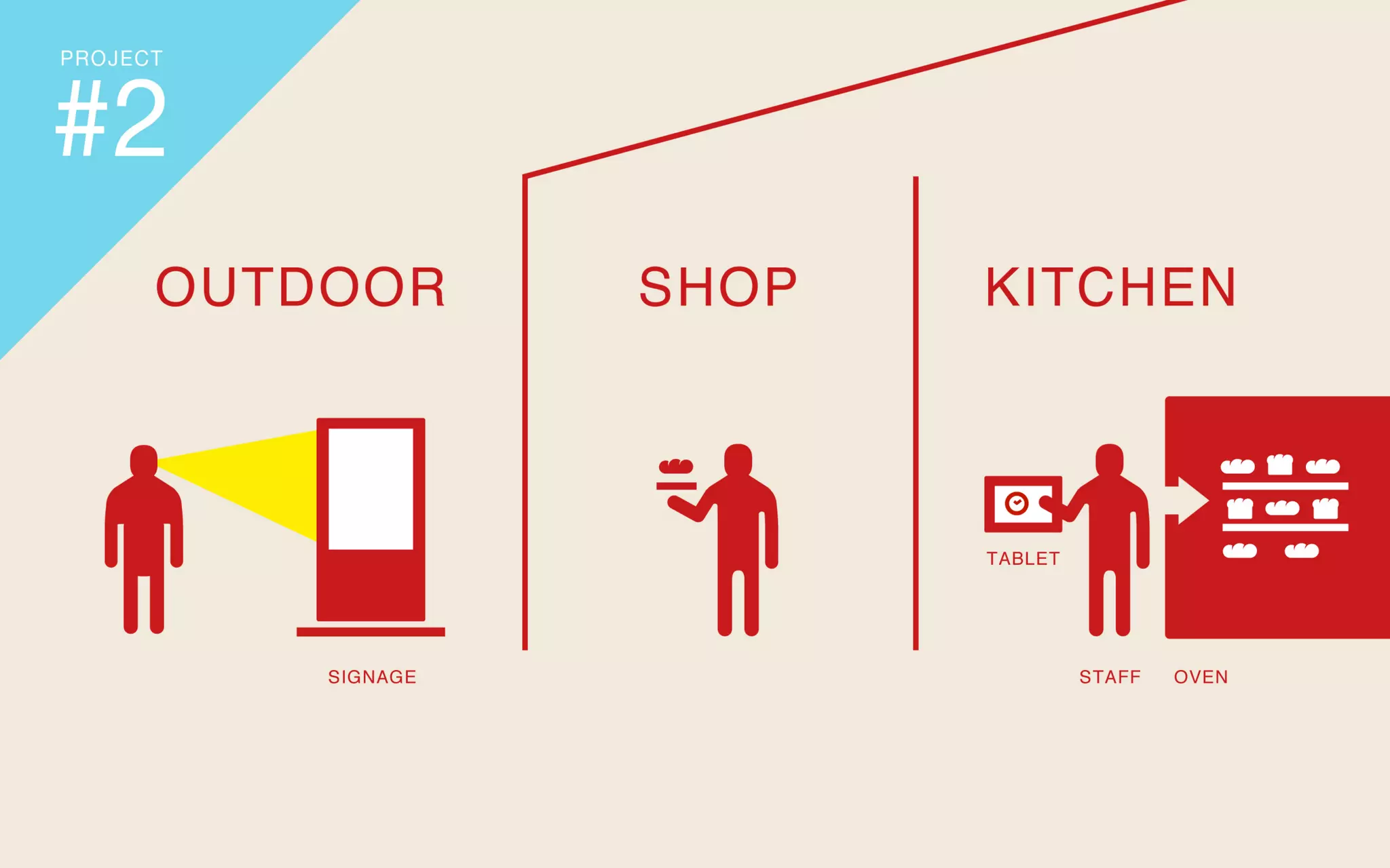 地方で集うビジネスにしないITラボ