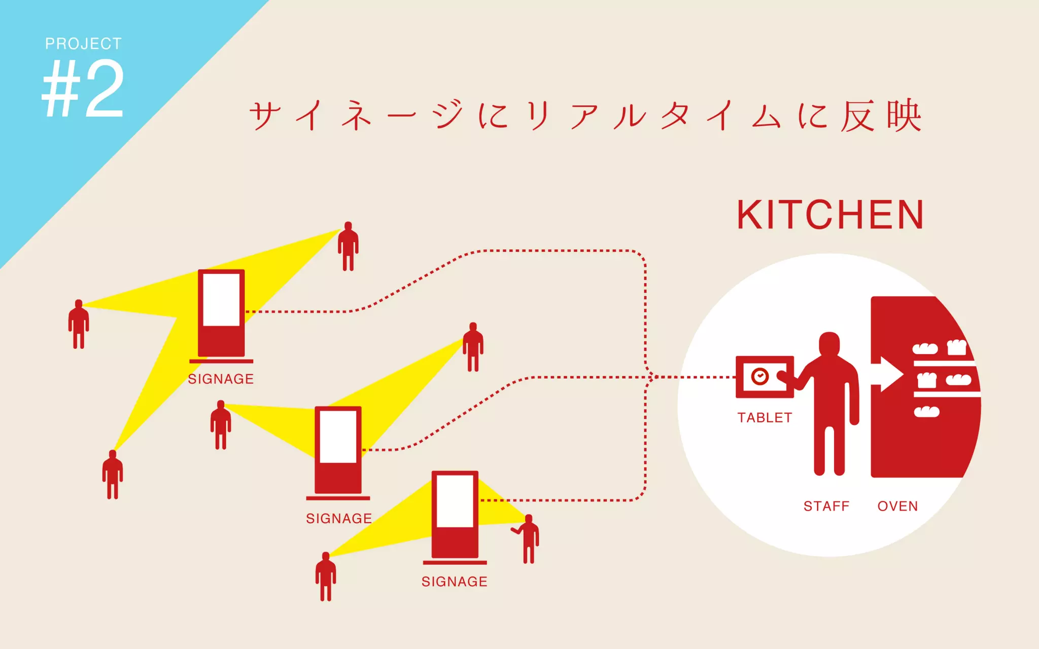 地方で集うビジネスにしないITラボ