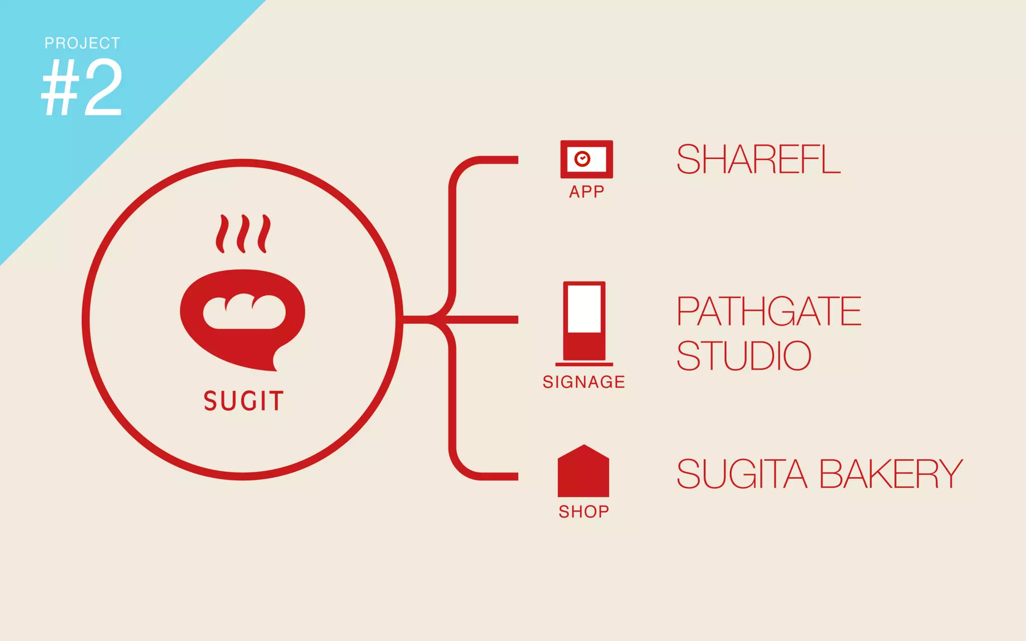 地方で集うビジネスにしないITラボ