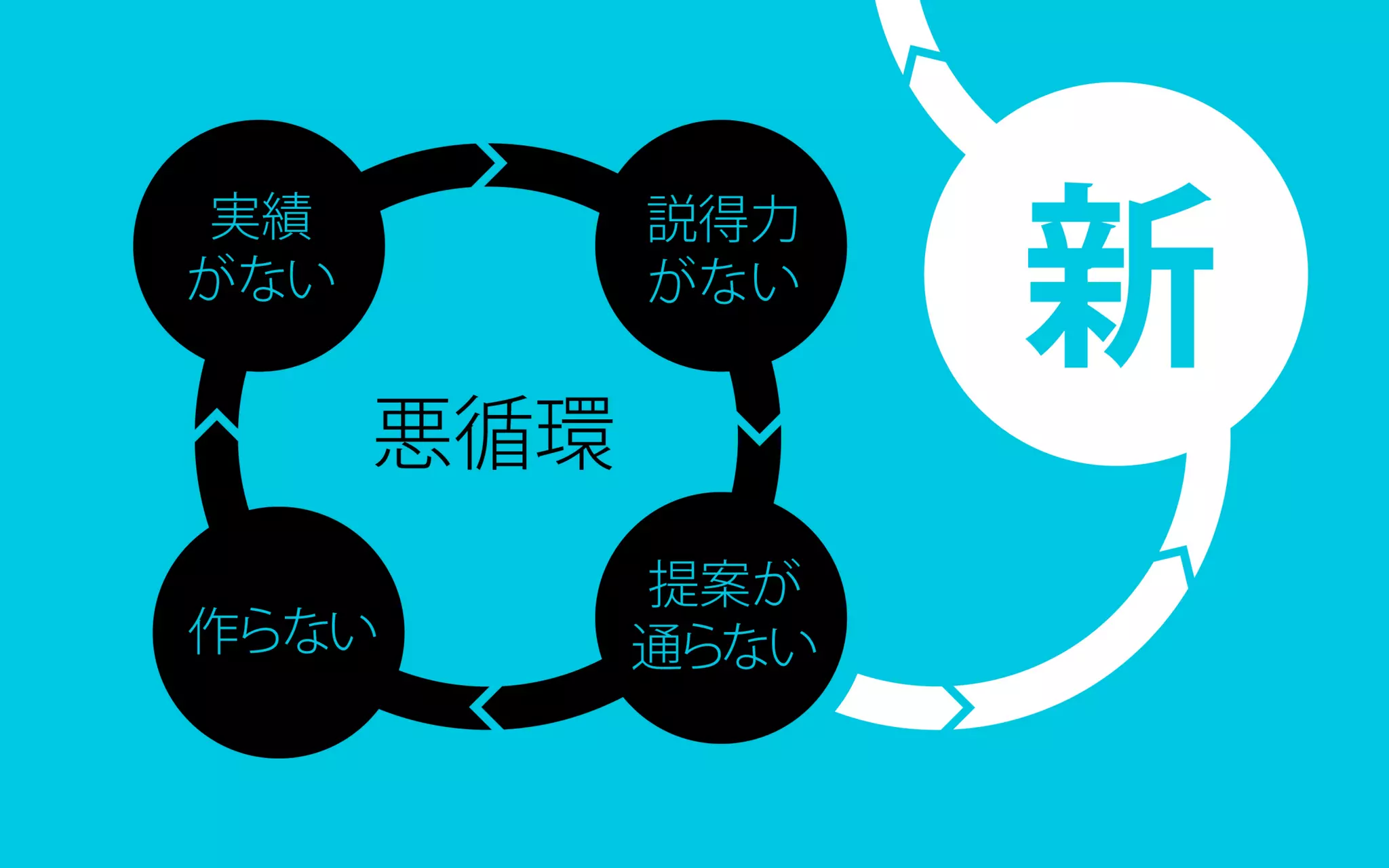 地方で集うビジネスにしないITラボ