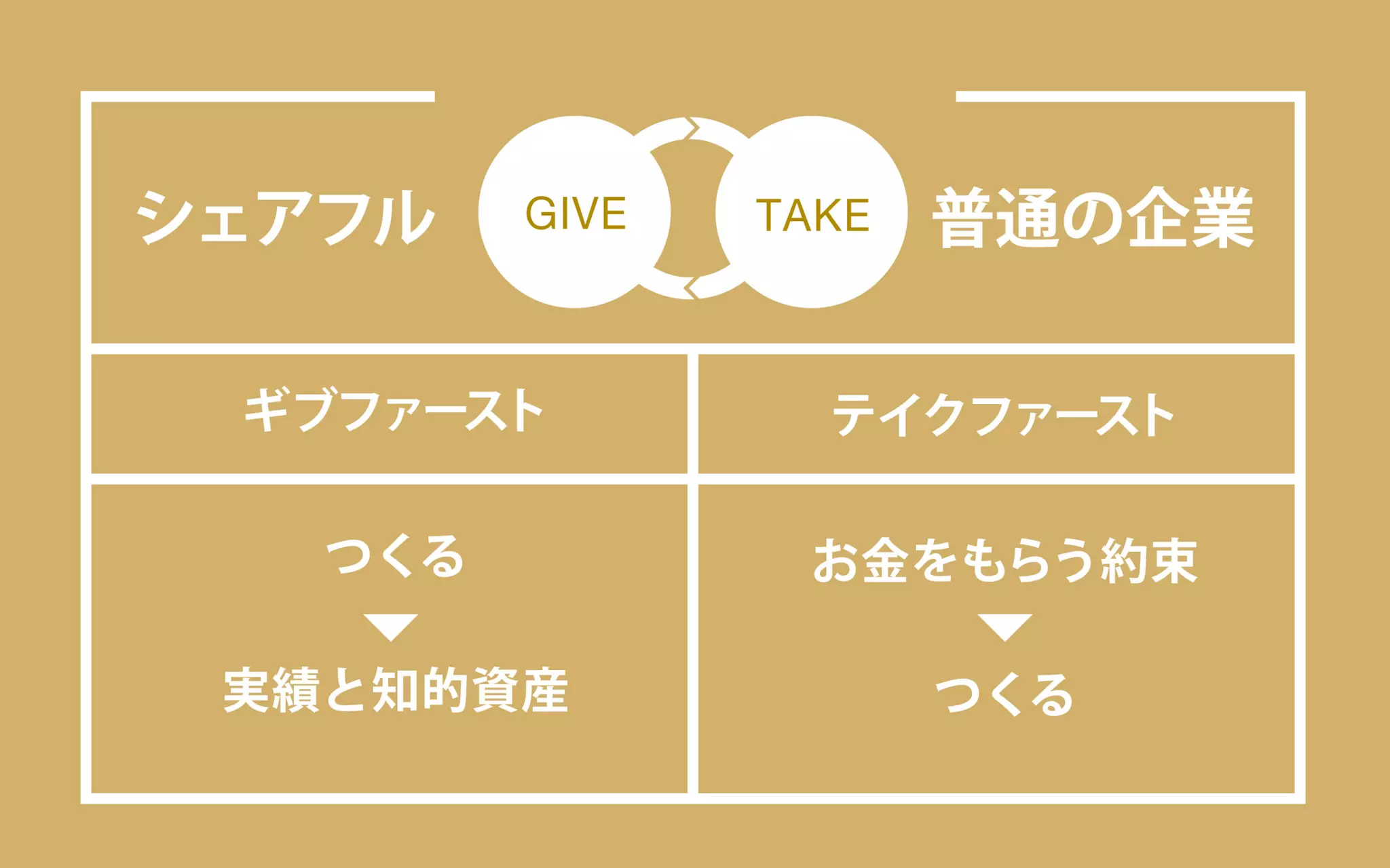 地方で集うビジネスにしないITラボ
