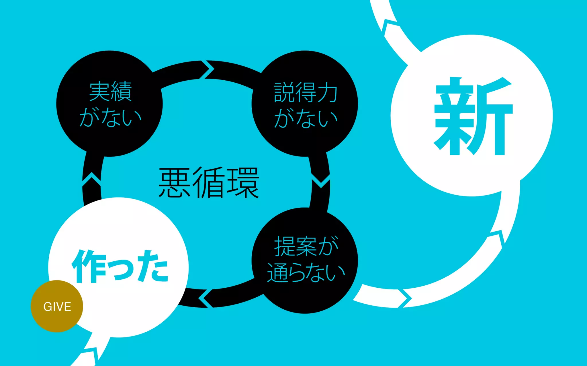 地方で集うビジネスにしないITラボ