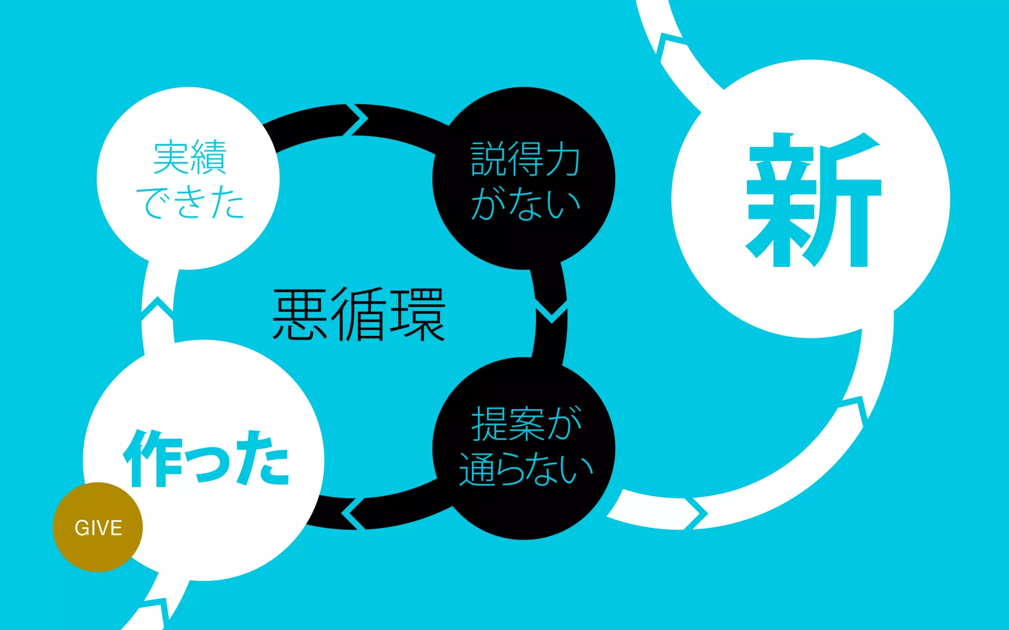 地方で集うビジネスにしないITラボ