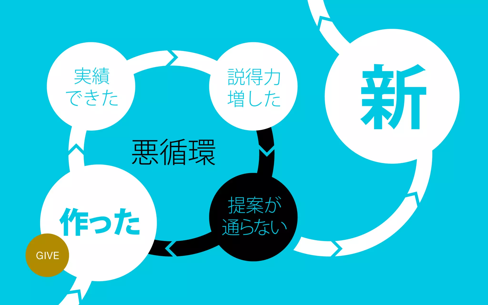 地方で集うビジネスにしないITラボ
