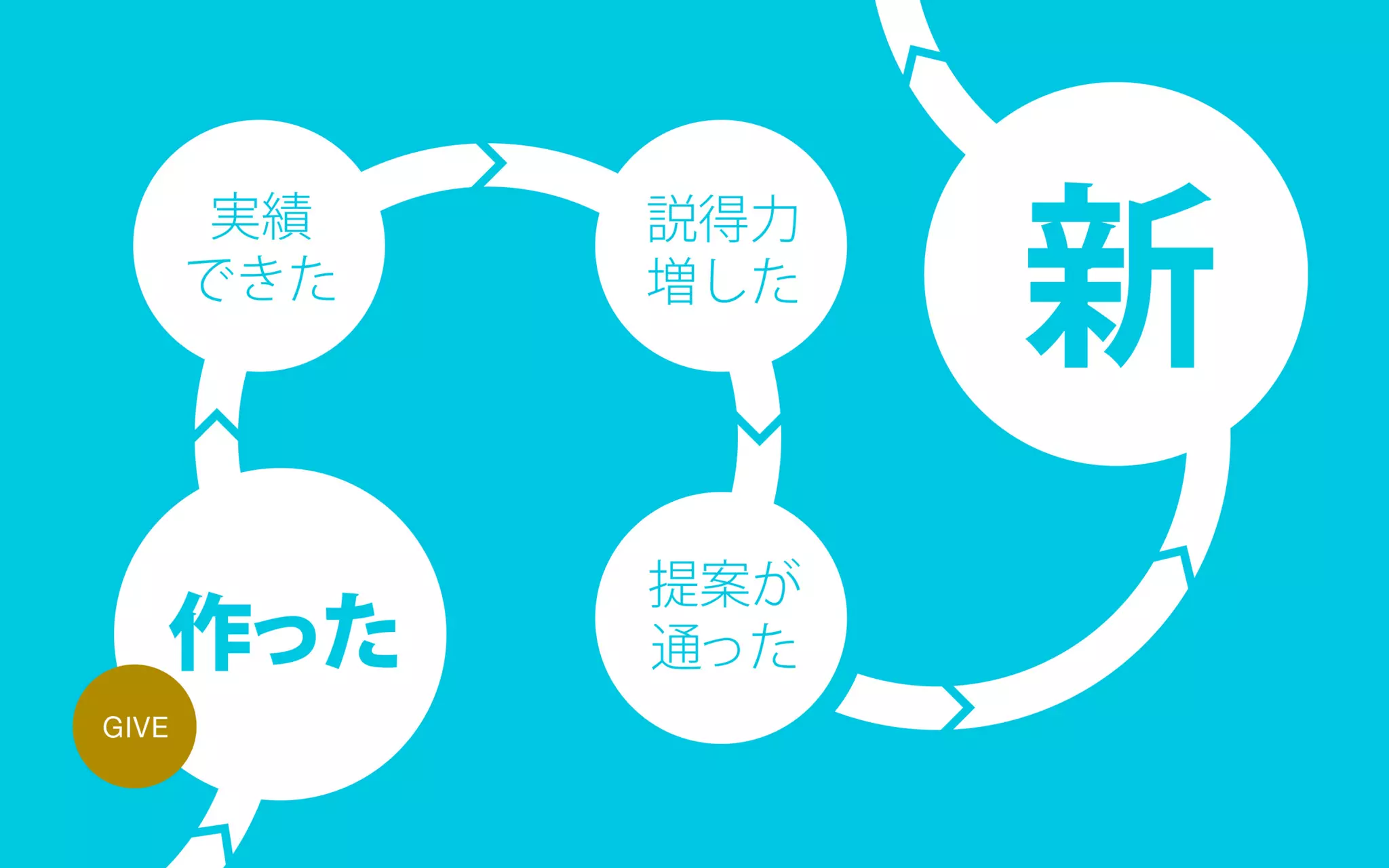 地方で集うビジネスにしないITラボ