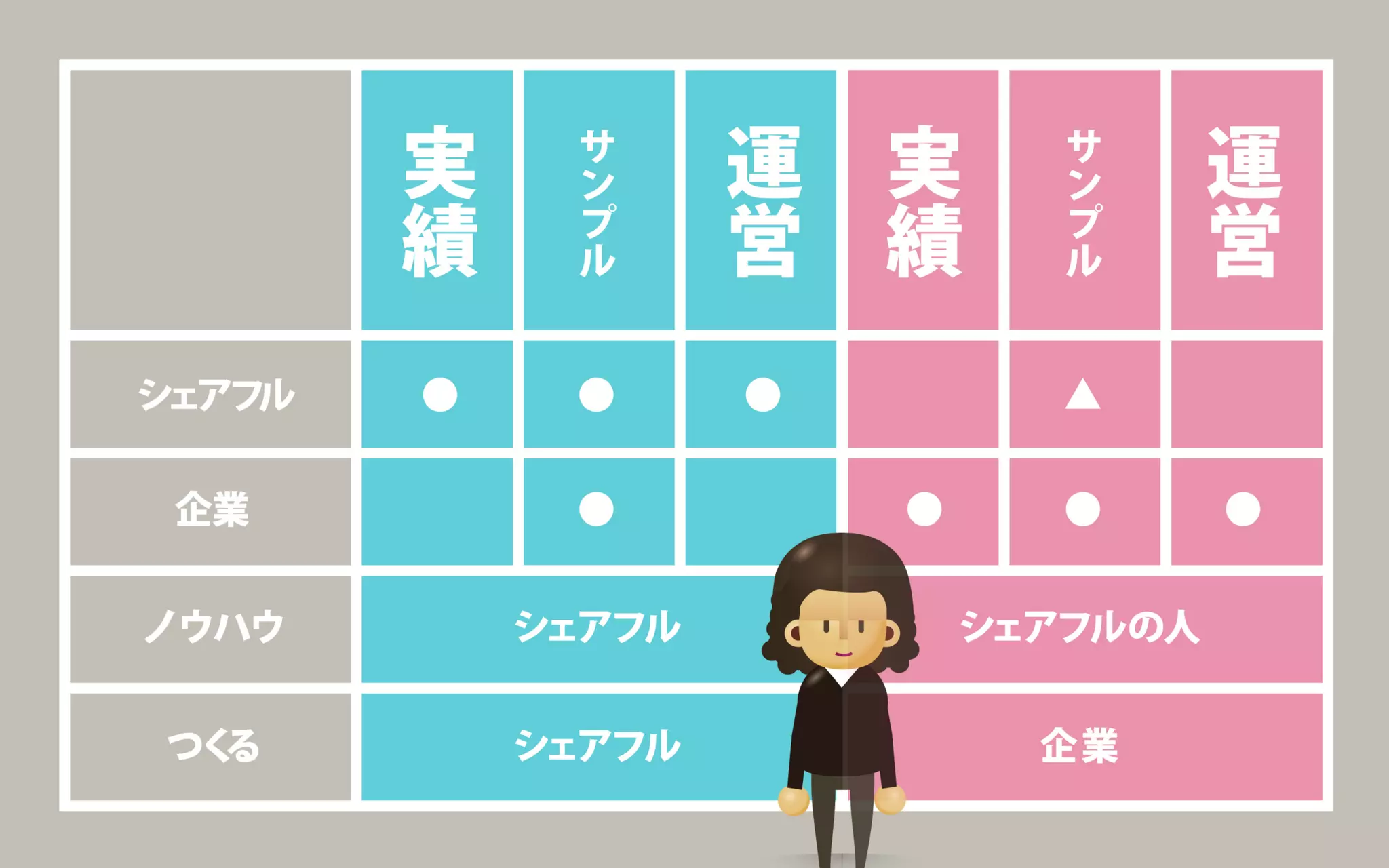 地方で集うビジネスにしないITラボ