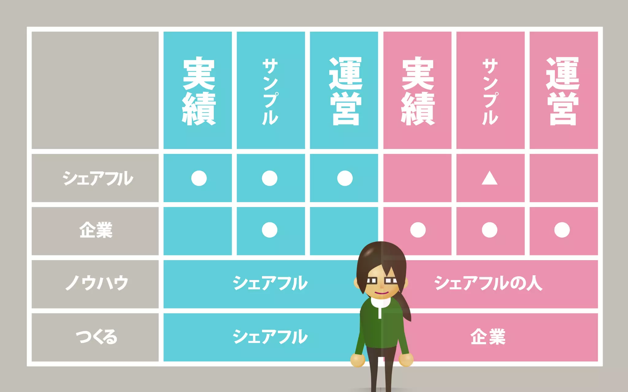 地方で集うビジネスにしないITラボ