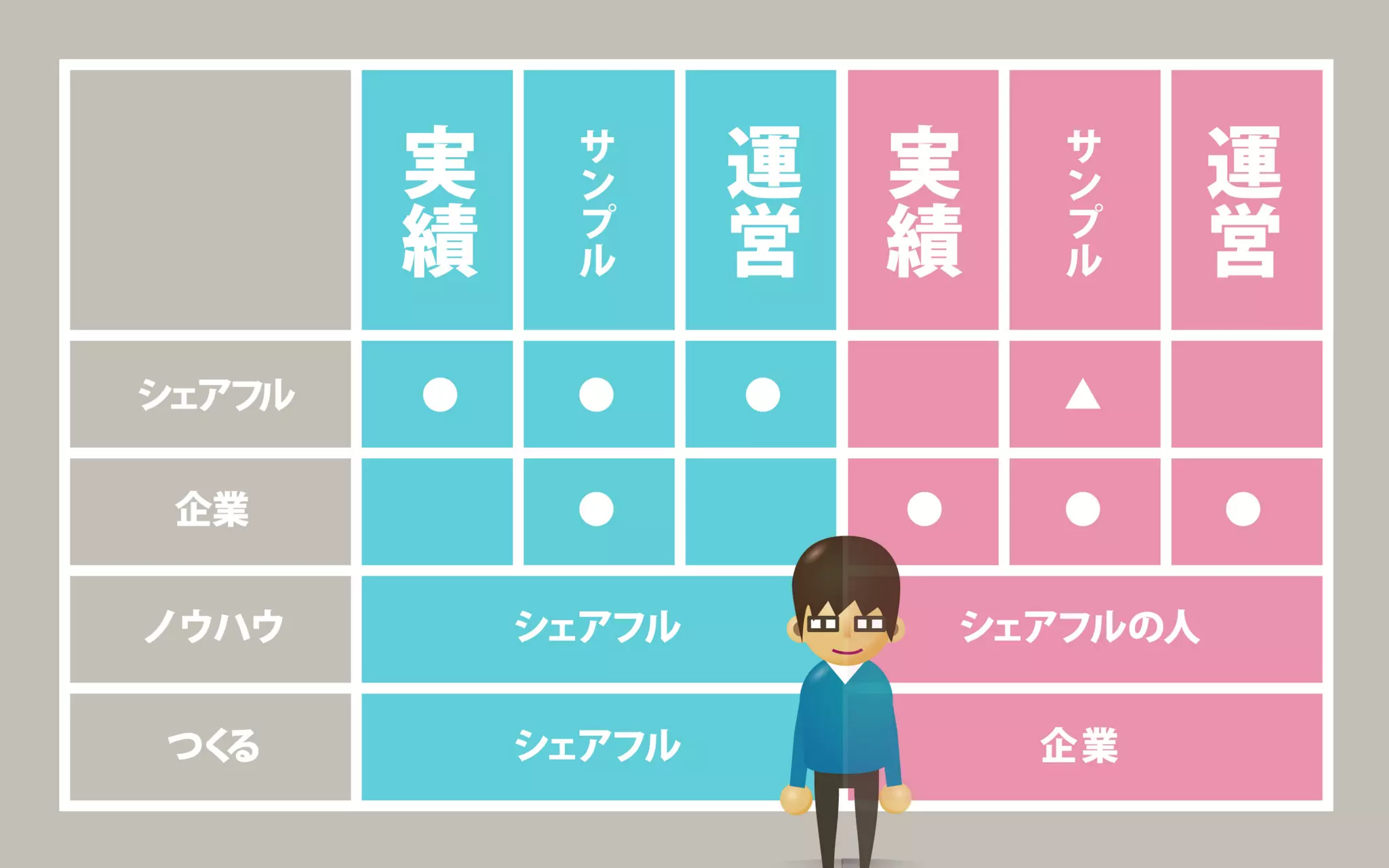 地方で集うビジネスにしないITラボ