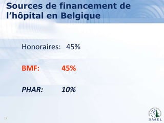 Sources de financement de
l’hôpital en Belgique

Honoraires: 45%

BMF:
PHAR:

13

45%
10%

 