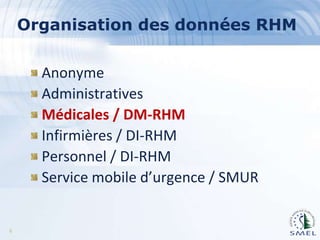 Organisation des données RHM
Anonyme
Administratives
Médicales / DM-RHM
Infirmières / DI-RHM
Personnel / DI-RHM
Service mobile d’urgence / SMUR

6

 