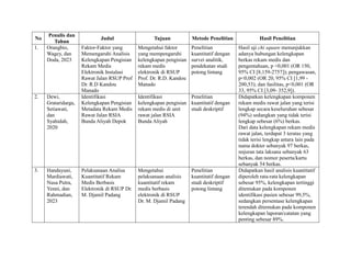 Contoh Cara Review Jurnal dengan metode PICO danTabel | DOCX
