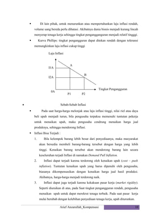 Di lain pihak, untuk menurunkan atau mempertahankan laju inflasi rendah,



volume uang bereda perlu dibatasi. Akibatnya dunia bisnis menjadi kurang lincah
menyerap tenaga kerja sehingga tingkat pengangganguran menjadi relatif tingggi.
Kurva Phillips: tingkat pengangguran dapat ditekan rendah dengan toleransi



memungkinkan laju inflasi cukup tinggi
Laju Inflasi

A

I1A

B

I2A

Tingkat Pengangguran

0A

P1

•

P2

Sebab-Sebab Inflasi
Pada saat harga-harga melonjak atau laju inflasi tinggi, nilai riel atau daya



beli upah menjadi turun, bila pengusaha terpaksa memenuhi tuntutan pekerja
untuk menaikan upah, maka pengusaha cendrung menaikan harga jual
produknya, sehingga mendorong Inflasi.


Inflasi Bisa Terjadi :
1.

Bila kelompok barang lebih besar dari penyediaanya, maka masyarakat
akan bersedia membeli barang-barang tersebut dengan harga yang lebih
tinggi. Kenaikan barang tersebut akan mendorong barang lain secara
keseluruhan terjadi Inflasi di namakan Demand Pull Inflation.

2.

Inflasi dapat terjadi karena terdorong oleh kenaikan upah (cost – push
inflation). Tuntutan kenaikan upah yang harus dipenuhi oleh pengusaha,
biasanya dikompensasikan dengan kenaikan harga jual hasil produksi.
Akibatnya, harga-harga menjadi terdorong naik.

3.

Inflasi dapat juga terjadi karena kekakuan pasar kerja (market rigidity).
Seperti diuraikan di atas, pada Saat tingkat pengangguran rendah, pengusaha
menaikan upah untuk dapat merekrut tenaga terbaik. Pada saat pasar kerja
mulai berubah dengan kelebihan penyediaan tenaga kerja, upah diturunkan.
Arief Anzarullah_Kompensasi

10

 