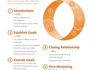 IEEE ResumeLab - A Walkthrough