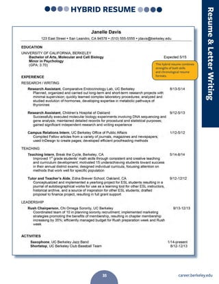 career.berkeley.edu35
HYBRID RESUME
ResumeLetterWriting
This hybrid resume combines
strengths of both skills
and chronological resume
formats.
35
 