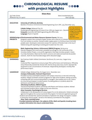 Job  Internship Guide • 14-15 30
CHRONOLOGICAL RESUME
with project highlights
Diana Ross
555 Cedar Street						 diana.ross@berkeley.edu
Redwood City, CA 94077							 (650) 555-5555
EDUCATION	 University of California, Berkeley
		 Bachelor of Science: Civil  Environmental Engineering (Cum. GPA 3.15), December 2015
	
		Cañada College, Redwood City, CA
		 Studied general engineering curriculum (Cum. GPA 3.5), August 2011 - December 2013
SKILLS		 Computer: AutoCAD, MATLAB Programming, MS Office Suite
		Language: Fluent in Spanish
DESIGN	Design of Environmental and Water Resource Systems Course, Fall 2014
PROJECTS	 Designed a system that consisted of pipes, pumps, and a reservoir to transport water
		 from one location to another. Devised a water supply system in a fictitious town to provide
		 potable water. Developed a restoration project for a portion of Peralta Creek in the city of
		 Oakland along with expanding an existing park located near the creek.
		Math, Engineering, Science, Achievement (MESA) Program, Spring 2014
		 Planned, designed, and constructed a wheelbarrow storage for the community of the
		 Homeless Garden Project, a non-profit organization that helps homeless people in Santa
		 Cruz help themselves. Observed the client’s concerns and needs and examined all possible
		 solutions. Built the most favorable design within allocated budget.
EXPERIENCE	 San Francisco Public Utilities Commission, San Bruno, CA, June 2014 - August 2014
		Intern
		 Conducted filter inspections to ensure proper filter performance and maintenance. Efficiently
		 and professionally assisted lab chemist with chlorine decay tests every month. Operated lab
		 equipment to test concentrations of chemicals. Independently developed a monthly filter
		performance report.
LEADERSHIP	 Cañada College, Redwood City, CA, August 2010– December 2012
		•Campus Ambassador, Outreach Department
		 Provided courteous and helpful assistance with campus resources, to new and continuing
		 students. Helped coordinate outreach programs for high school students, setting up events,
		 scheduling staff and communicating details to managers. Gave weekly tours to 50+ visitors
		 at a time and participated in student panels. Provided guidance to students about the
		 admissions and financial aid processes.
		•Workshop Facilitator, MESA Program
		 Tutored and facilitated academic workshops with Physics and Calculus students. Advised
		 and motivated students about college success and resources.
		•Peer Counselor, Psychological Services
		 Collaborated in the development of a new program for at-risk adolescents. Visited community
		 agencies throughout the county to promote this program. Formed and organized a group of
students and solicited their opinions and ideas to implement into design of program. Created
	 a community resource guide. Served on the Advisory Committee for the program.
		 •Peer Tutor, Learning Center
Provided extensive tutoring in the subjects of ESL, Math and Spanish, breaking down
complex information into easy to understand ideas.
Include a Projects
section to show
applied experience and
knowledge.
You may choose to
include community
college if you studied
a complementary
subject or have
siginifgant
experience there.
30
 