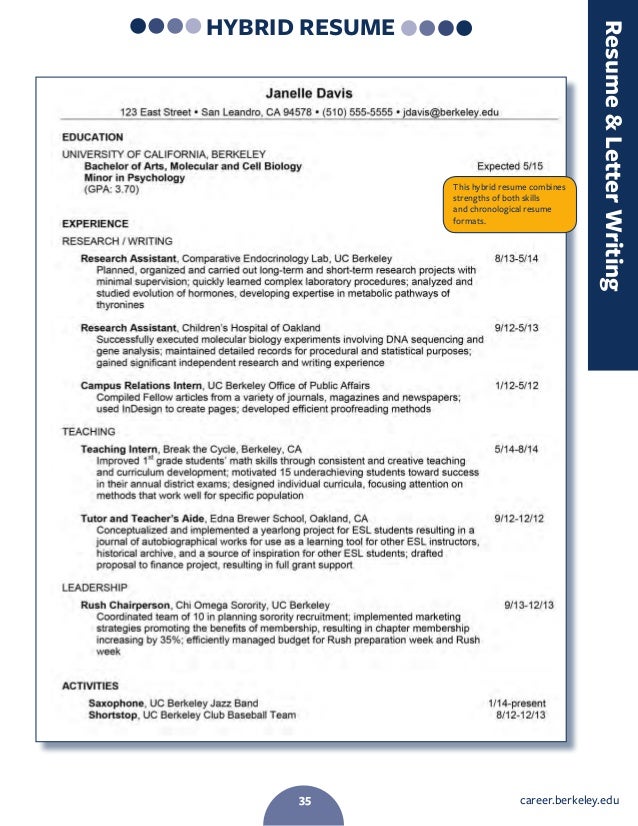 articles on resume writing
