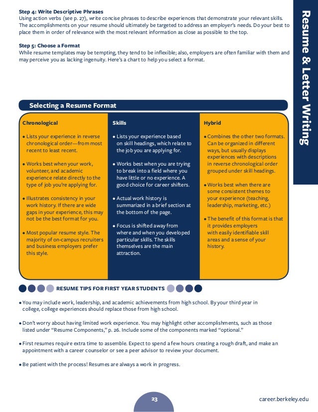 Resume writing for a high school student yoon