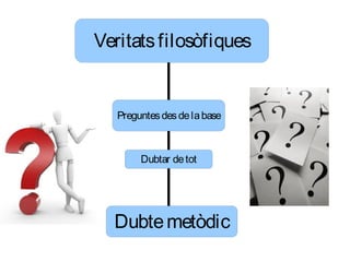 Veritatsfilosòfiques
Preguntesdesdelabase
Dubtar detot
Dubtemetòdic
 