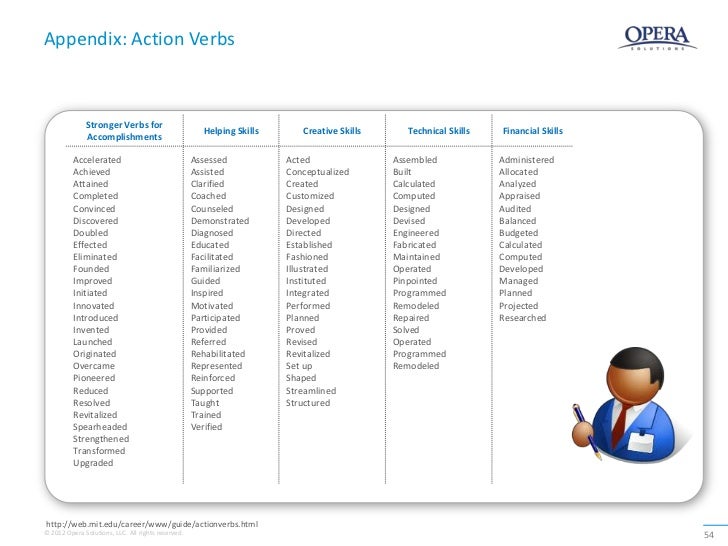 action words for a resumes