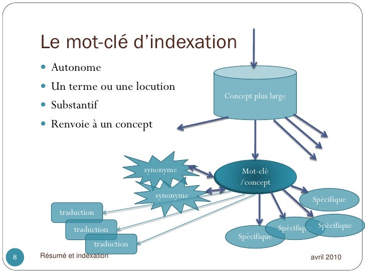 resume mots cles indexation