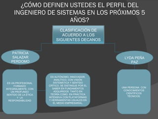 ¿CÓMO DEFINEN USTEDES EL PERFIL DEL INGENIERO DE SISTEMAS EN LOS PRÓXIMOS 5 AÑOS? PATRICIA SALAZAR PERDOMO LYDA PEÑA PAZ ES UN PROFESIONAL FORMADO INTEGRALMENTE, CON UN PROFUNDO SENTIDO DE LA ÉTICA Y  LA RESPONSABILIDAD UNA PERSONA  CON CONOCIMIENTOS CIENTÍFICOS TÉCNICOS. ES AUTÓNOMO, INNOVADOR, ANALÍTICO, CON VISIÓN SISTEMÁTICA Y SENTIDO CRÍTICO. SE DISTINGUE POR EL SABER EN FUNDAMENTOS ADQUIRIDOS  TANTO EN TEORÍA COMO  EN PRÁCTICA INTENSIVA CON PLATAFORMAS Y HERRAMIENTAS USUALES EN EL MEDIO EMPRESARIAL. CLASIFICACIÓN DE ACUERDO A LOS SIGUIENTES DECANOS 