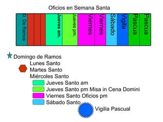 Domingo de Ramos Lunes Santo Martes Santo Miércoles Santo Jueves Santo am Jueves Santo pm Misa in Cena Domini Viernes Santo Oficios pm Sábado Santo Vigilia Pascual Oficios en Semana Santa Pascua Vigila  Pascua Sábado Viernes Viernes Jueves pm. Jueves am. D. De Ramos 