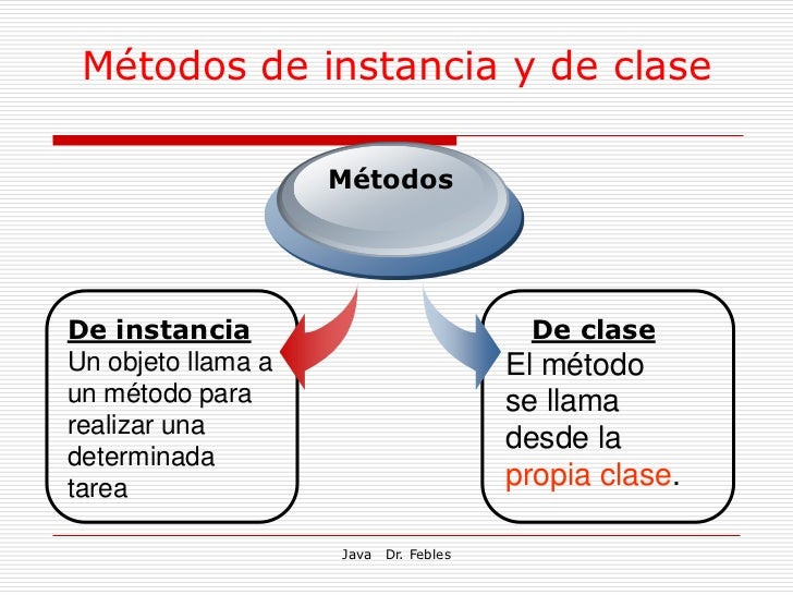 java,conceptos basicos