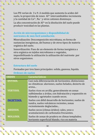 Resumen ecologia 1234