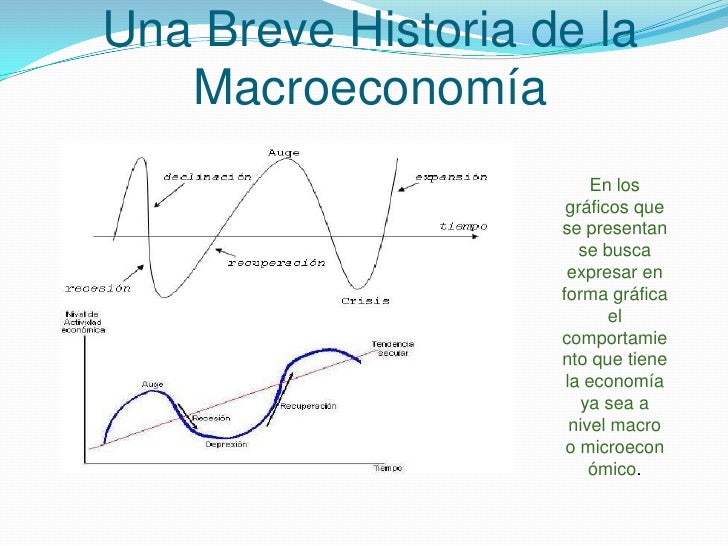 Conceptos Economia Y Breve Historia Macroeconomia - 