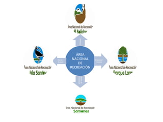 Cotopaxi
             ÁREA
Durán -    NACIONAL        Guayaquil -
Guayas                      Guayas
              DE
          RECREACIÓN

              Guayaquil
              Norte de
 
