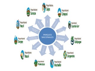 Azuay
 PARQUES
NACIONALES
 