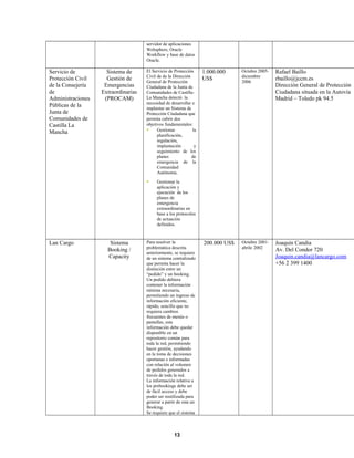 servidor de aplicaciones
Websphere, Oracle
Workflow y base de datos
Oracle.
Servicio de
Protección Civil
de la Consejería
de
Administraciones
Públicas de la
Junta de
Comunidades de
Castilla La
Mancha
Sistema de
Gestión de
Emergencias
Extraordinarias
(PROCAM)
El Servicio de Protección
Civil de de la Dirección
General de Protección
Ciudadana de la Junta de
Comunidades de Castilla-
La Mancha detectó la
necesidad de desarrollar e
implantar un Sistema de
Protección Ciudadana que
permita cubrir dos
objetivos fundamentales:
 Gestionar la
planificación,
regulación,
implantación y
seguimiento de los
planes de
emergencia de la
Comunidad
Autónoma.
 Gestionar la
aplicación y
ejecución de los
planes de
emergencia
extraordinarias en
base a los protocolos
de actuación
definidos.
1.000.000
US$
Octubre 2005-
diciembre
2006
Rafael Baillo
rbaillo@jccm.es
Dirección General de Protección
Ciudadana situada en la Autovía
Madrid – Toledo pk 94.5
Lan Cargo Sistema
Booking /
Capacity
Para resolver la
problemática descrita
anteriormente, se requiere
de un sistema centralizado
que permita hacer la
distinción entre un
“pedido” y un booking.
Un pedido debiera
contener la información
mínima necesaria,
permitiendo un ingreso de
información eficiente,
rápido, sencillo que no
requiera cambios
frecuentes de menús o
pantallas, esta
información debe quedar
disponible en un
repositorio común para
toda la red, permitiendo
hacer gestión, ayudando
en la toma de decisiones
oportunas e informadas
con relación al volumen
de pedidos generados a
través de toda la red.
La información relativa a
los prebookings debe ser
de fácil acceso y debe
poder ser reutilizada para
generar a partir de esta un
Booking.
Se requiere que el sistema
200.000 US$ Octubre 2001-
abrile 2002
Joaquin Candia
Av. Del Condor 720
Joaquin.candia@lancargo.com
+56 2 399 1400
13
 