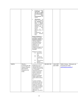  Existencia de algún
responsable que
vele por la calidad
de la información y
el buen
funcionamiento del
sistema.
 Alineamiento (en
plazos y en enfoque)
con iniciativas en
curso y futuras,
como por ejemplo la
redefinición de las
interfaces entre los
sistemas Data
Stream y la
eBusiness Suite o la
futura
reimplantación de
Oracle eBusiness
Suite.
Reaprovechamiento en
la medida de lo posible
del trabajo realizado en
iniciativas anteriores,
como por ejemplo el
actual Datawarehouse
Corporativo de VTR
GlobalCom o las
herramientas de
inteligencia de negocio de
que dispone VTR en la
actualidad.
Plataforma tecnológica
 Herramienta
ETL
 ODS
 Procesos de
calculo/validac
ión
 Datawarehouse
datamart
 Backup/restore
SIMFO Diseño y
Construcción del
Sistema Maestro
del Fomento
Productivo de
Chile
Creación de un sistema
DataWarehouse que
contenga todas las ayudas
al fomento productivo que
las 15 principales
instituciones de fomento
otorgan al empresario.
Entre las instituciones
participantes en el
proyecto se encuentran:
CORFO, SERCOTEC,
FOSIS, INDAP, SENCE,
etc.
El sistema contendrá
indicadores de cobertura
de la red de fomento, de
traslape de acción entre
instituciones, de impacto
de las ayudas de fomento
en la evolución de los
negocios de los
empresarios y de stocks y
flujos.
800.000 US$ Abril 2007-
abril 2008
Pablo Coloma – Ministerio de
Economía de Chile.
pcoloma@economía.cl
3
 
