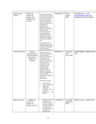 Ministerio de
Justicia
Diseño del
Cuadro de
Mandos del
Ministerio de
Justicia
Análisis de necesidades
de información en materia
de Justicia y construcción
de un cuadro de mando
(Fase I). En paralelo, se
analizan, en función de
indicadores disponibles y
necesidades de
información del
Ministerio (Plan de
implantación de la Nueva
Oficina Judicial,
transparencia Judicial,
etc), necesidades de
información/informes y
tipología de usuarios
objetivo (Nivel MIS/EIS
y/o BIS) para siguientes
fases
El proyecto se basa en
tecnología Oracle y usa
metodología Macroscope
Productivity CentreTM
para el desarrollo y
construcción del Sistema.
300.000 US$ Marzo-
Agosto
2006
Clara Barreiros – everis.
Clara.barreiro@everis.com
Ministerio de Justicia Español
Telefonica del Sur Diseño y
Construcción de
Data Warehouse
Corporativo y
Datamart de
Gestión
Implantación de una
solución tecnológica de
Datawarehousing
destinada a satisfacer en
forma eficiente las
necesidades de acceso,
consulta y generación de
información de la
compañía. El alcance
corresponde a una
colaboración tipo
“paquete cerrado”,
incluyendo Análisis,
Diseño, Construcción,
Pruebas, Implantación de
la solución (DW y
Aplicaciones de Negocio),
Soporte post
implantación.
Plataforma tecnológica
 DiscoveryTM.
 Solution BuilderTM.
 Macroscope
Productivity
CentreTM para el
desarrollo y
construcción del
Sistema
400.000 US$ Noviembre
2007-
mayo 2008
Robert Massé, Telefonica Del
Sur
Smartcom Chile Modelo de
Control de
Gestion de
Riesgo y Cobros
El objetivo principal
del Proyecto es
proveer un modelo
de control de gestión
de riesgo y cobranza
que incorpore las
mejores prácticas de
la industria de
telefonía móvil.
150.000 US$ Enero2005-
septiembre
2006
Miguel Lertora – Smartcom Pcs
4
 