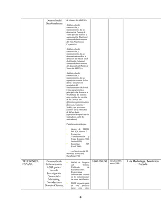 Desarrollo del
DataWarehouse
de clientes de AMENA.
Análisis, diseño,
construcción y
mantenimiento de un
datamart de Puntos de
Venta para su análisis y
segmentación. DataMart
alimentado básicamente
del Data Warehouse
Corporativo
Análisis, diseño,
construcción y
mantenimiento de un
datamart orientado a la
detección de fraude en el
distribuidor.Datamart
alimentado básicamente
del datamart del Punto de
Venta de AMENA
Análisis, diseño,
construcción y
mantenimiento de un
repositorio común de los
datos y estadísticos
generados del
funcionamiento de la red.
Cómo característica
principal cabe destacar la
flexibilidad del sistema
ante cambios de versión
de los OSS de los
diferentes suministradores
(Ericsson, Siemens y
Nokia), que provocan
cambios en la estructura
de dichos datos
(aparición/desaparición de
indicadores, split de
indicadores)
Plataforma tecnologica
 Gestor de BBDD:
MS SQL Server 7
 Extracción,
Transformación y
Carga de datos: SQL
Server-DTS.
 Reporting: MS
Excel 2000.
Los Servicios de BI,
Balanced Scorecard,
RapidSmartTM.
TELEFONICA
ESPAÑA
Generación de
Informes sobre
ADSL para el
área de
Investigación
Comercial –
Marketing,
DataMart area
Grandes Clientes,
 BBDD de Negocio
del Sistema
Unificado de
Reclamaciones.
Proporciona
información cruzada
de las reclamaciones
de todos los clientes
 DMR ha participado
en este proyecto
junto con otros
9.000.000US$ Octubre 2006-
enero 2008
Luis Madariaga, Telefonica
España
6
 