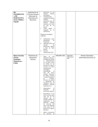 DE
INFORMÁTIC
A DE
BARCELONA
Sector Público -
España
implantación de
EAI para Instituto
Municipal de
Informática de
Barcelona
intervienen en los
distintos trámites
municipales.
• Automatización
completa de trámites
mediante la
interacción entre los
distintos sistemas
inmersos en el ciclo
de vida de un
trámite.
• Visión global e
integrada de la
información
Plataforma tecnológica
empleada:
 NetDynamics como
herramienta de
integración
 Desarrollo J2EE con
servidor de
aplicaciones Iplanet
y base de datos
ORacle
 Servidor
transaccional CICS
Banco Security
(Sector
Entidades
Financieras –
Chile)
Plataforma de
Integración
Security
 Dotar de una
plataforma robusta y
escalable que facilite
la implementación
en un marco único
de trabajo de los
procesos de negocio
en base a la nueva
infraestructura
tecnológica,
desarrollando la
base del nuevo
terminal financiero
de Banco Security
( Comité Electrónico
de Créditos,
Procesos de gestión
y aprobación de
sobregiros, curse de
productos, atención
comercial, etc,)
 Industrializar el
desarrollo de
servicios de negocio.
 Racionalizar el uso
de los servicios para
cada uno de los
sistemas que se
integran mediante la
arquitectura, y en
particular integrar
los servicios del
nuevo Core Banking
como parte de los
procesos de negocio
del banco.
 Medir y monitorizar
los procesos de
400.000 USD Septiembre
2006-febrero
2007
Roberto Hernández
(rhernandez@security.cl)
9
 