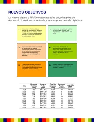 NUEVOS OBJETIVOS
La nueva Visión y Misión están basadas en principios de
desarrollo turístico sustentable y se compone de seis objetivos
1. Incrementar en forma estable el
volumen de visitantes – un promedio
anual de 8% en los primeros 8 años
y 6% en los próximos dos años para
duplicar la cantidad de visitantes en
los próximos diez años.
2. Incrementar los gastos por turismo
en un promedio anual de 8%,
duplicándolos a $900 millones en el
2018.
3. Incrementar la inversión, la cantidad
de habitaciones de estándar
internacional, cantidad de asientos
de los vuelos internacionales, así
como también la cantidad de
empleos para lograr los objetivos
anteriores.
4. Incrementar rápidamente el
reconocimiento de Guayas como
marca en el ámbito internacional,
como un destino de entretenimiento,
cultura y de negocios en Sur
América.
5. Confeccionar paquetes emanados
de los factores competitivos de la
Provincia y dirigidos hacia los nichos
compatibles con esos factores.
6. Penetrar mercados emergentes tales
como: turismo de cultura, historia,
compras y cruceros.
Año
Llegadas
Turistas
('000)
Impacto
Total
('000)
Total de
Empleos
('000)
Demanda
Vuelos
Semanal
Inversión
('000)
2008 247 $411,847 2,098 11 29,302
2009 266 $444,795 2,270 8 31,646
2010 288 $480,378 2,452 9 34,178
2011 311 $518,808 2,648 9 36,912
2012 336 $560,313 2,860 10 39,865
2013 362 $605,138 3,089 11 151,421
2014 391 $653,549 3,336 12 55,168
2015 423 $766,020 7,749 13 128,170
2016 448 $811,982 3,167 10 52,376
2017 475 $860,701 3,357 11 55,519
2018 503 $912,343 3,558 11 58,850
 