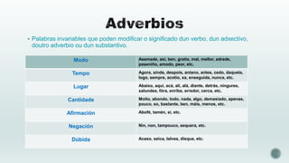  Palabras invariables que poden modificar o significado dun verbo, dun adxectivo,

doutro adverbio ou dun substantivo.
Modo

Asemade, así, ben, gratis, mal, mellor, adrede,
paseniño, amodo, peor, etc.

Tempo

Agora, aínda, despois, antano, antes, cedo, daquela,
logo, sempre, acotío, xa, enseguida, nunca, etc.

Lugar

Abaixo, aquí, acá, alí, alá, diante, detrás, ningures,
xalundes, fóra, enriba, arredor, cerca, etc.

Cantidade

Moito, abondo, todo, nada, algo, demasiado, apenas,
pouco, so, bastante, ben, máis, menos, etc.

Afirmación

Abofé, tamén, si, etc.

Negación

Nin, non, tampouco, sequera, etc.

Dúbida

Acaso, seica, talvez, disque, etc.

 