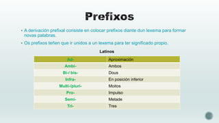  A derivación prefixal consiste en colocar prefixos diante dun lexema para formar

novas palabras.
 Os prefixos teñen que ir unidos a un lexema para ter significado propio.

Latinos
Ad-

AmbiBi-/ bisInfra-

Aproximación

Ambos
Dous
En posición inferior

Multi-/pluri-

Moitos

Pro-

Impulso

Semi-

Metade

Tri-

Tres

 