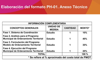 INFORMACIÓN COMPLEMENTARIA
CONCEPTOS GENERALES
UNIDAD DE
MEDIDA
CANTIDAD MONTO*
Fase 1. Sistema de Coordinación
Fase 2. Análisis para el Programa
Municipal de Ordenamiento Territorial
Fase 3. Formulación del Programa
Modelo de Ordenamiento Territorial
Fase 4. Ejecución del Programa
Municipal de Ordenamiento Territorial
Estudio
Estudio
Estudio
Estudio
1
1
1
1
10%
40%
30%
20%
TOTAL 100 %
* Se refiere al % aproximado del costo total de PMOT
Elaboración del formato PH-01. Anexo Técnico
 