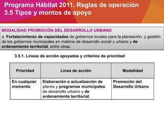 Programa Hábitat 2011. Reglas de operación
3.5 Tipos y montos de apoyo
3.5.1. Líneas de acción apoyadas y criterios de prioridad:
En cualquier
momento
Elaboración o actualización de
planes y programas municipales
de desarrollo urbano y de
ordenamiento territorial.
Promoción del
Desarrollo Urbano
Prioridad Línea de acción Modalidad
MODALIDAD PROMOCIÓN DEL DESARROLLO URBANO
 Fortalecimiento de capacidades de gobiernos locales para la planeación, y gestión
de los gobiernos municipales en materia de desarrollo social y urbano y de
ordenamiento territorial, entre otras.
 
