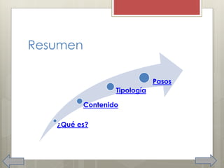 Resumen
¿Qué es?
Contenido
Tipología
Pasos
 